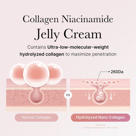 Medicube Collagen Niacinamide Jelly Cream (110ml) | Firming, Brightening & Glass Skin Moisturizer